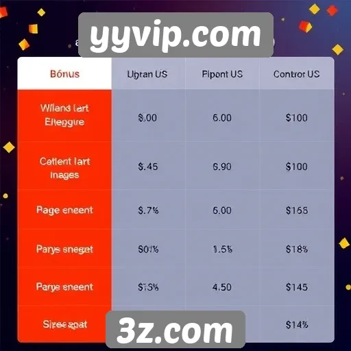 Comparativo de bônus e promoções do yyvip.com
